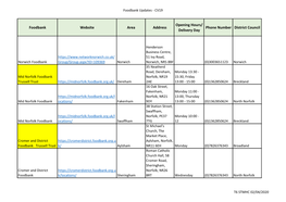 Foodbank Website Area Address Opening Hours/ Delivery Day Phone Number District Council