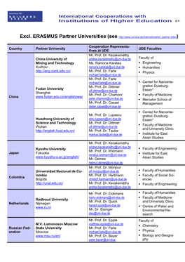 List of International University Cooperations (PDF)