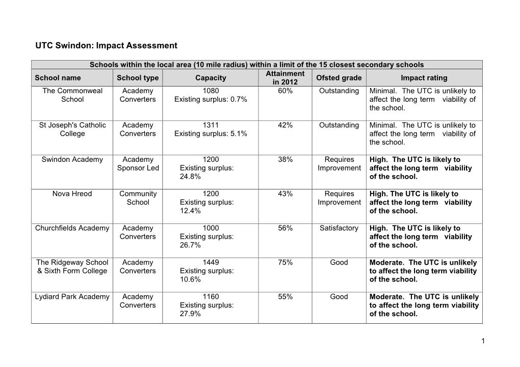 UTC Swindon: Impact Assessment