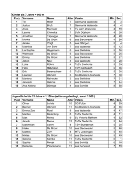 Platz Vorname Name Alter Verein Min. Sec. 1 Till Hiller 7 Germania