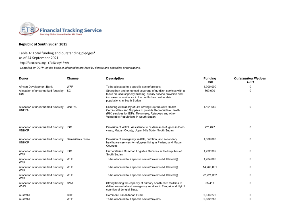 Republic of South Sudan 2015 Table A