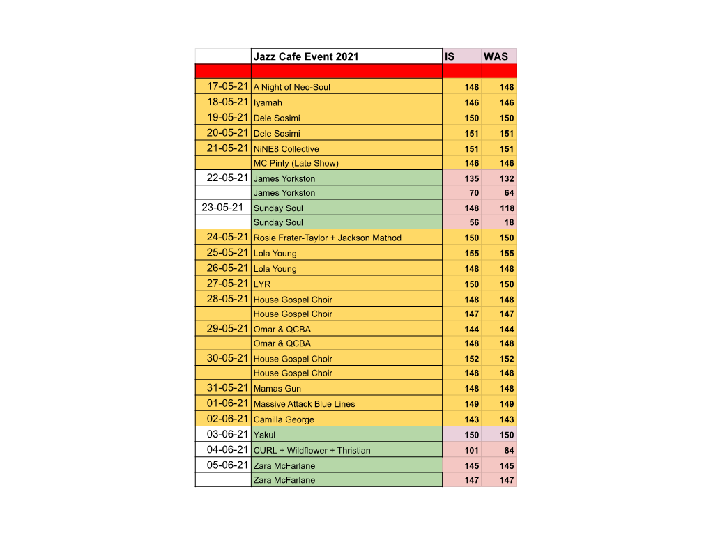 Sales Update