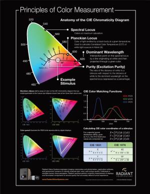 Principles of Color Measurement