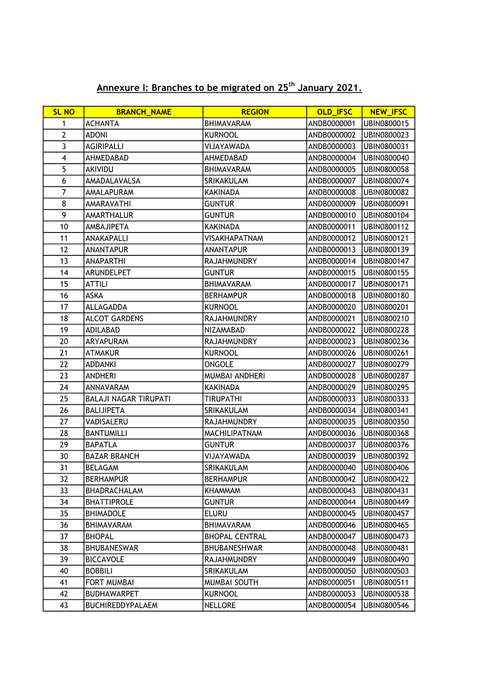 Annexure I.Xlsx