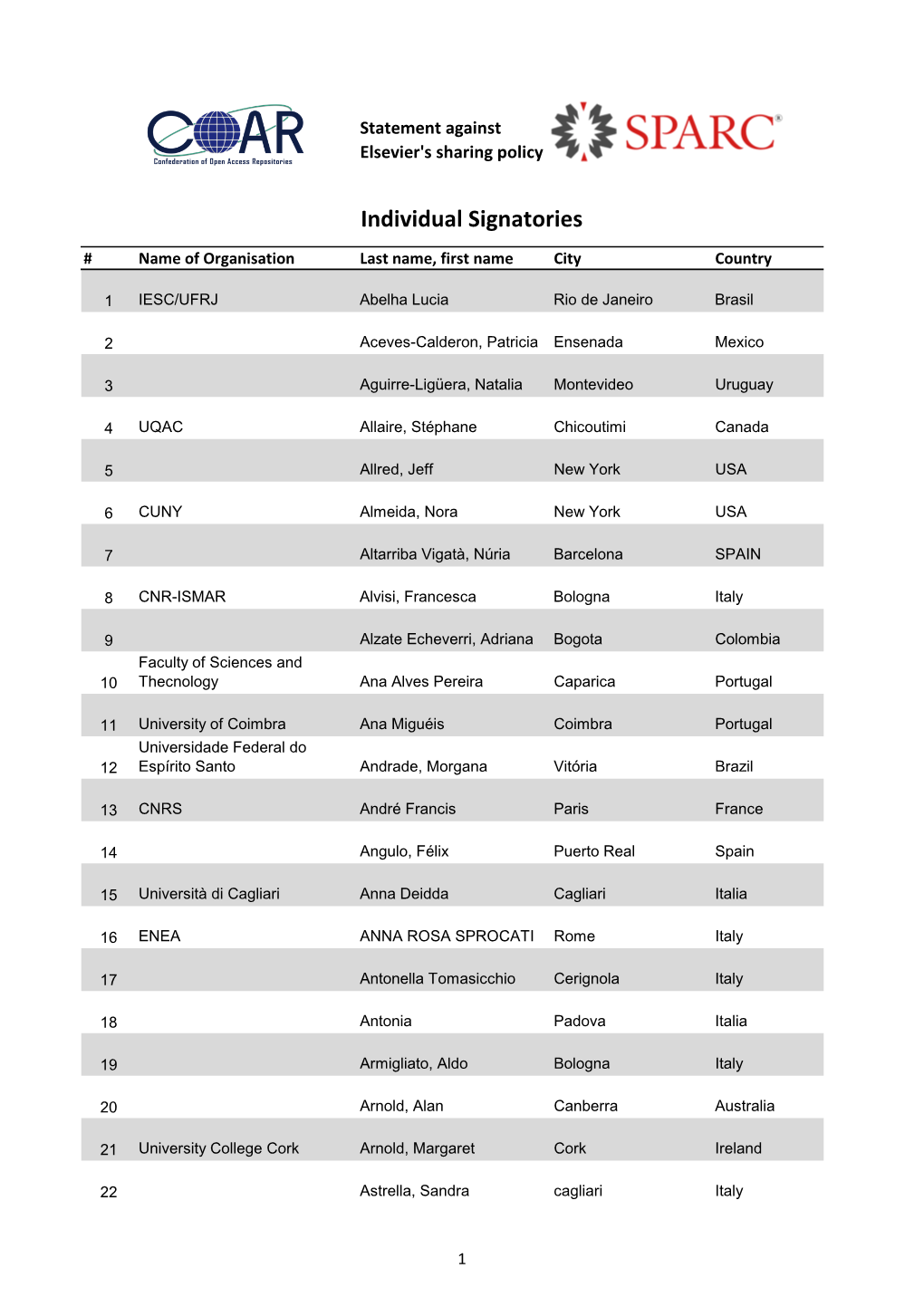 Elsevier Statement Signatories