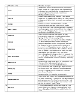 Who's Who Character Sort