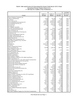 Pure Resale Services Page 1 - Table D: 2006 Annual Section 43.61 International Pure Resale Traffic Data for All U.S