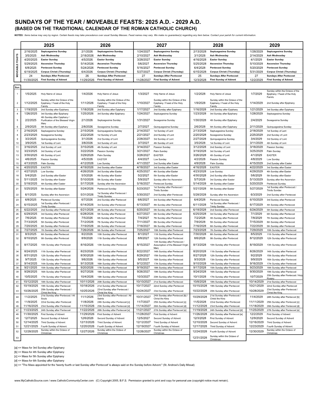 Sundays of the Year / Moveable Feasts: 2025 A.D