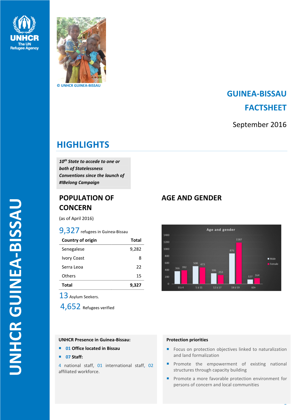 Unhcr Guinea -Bissau