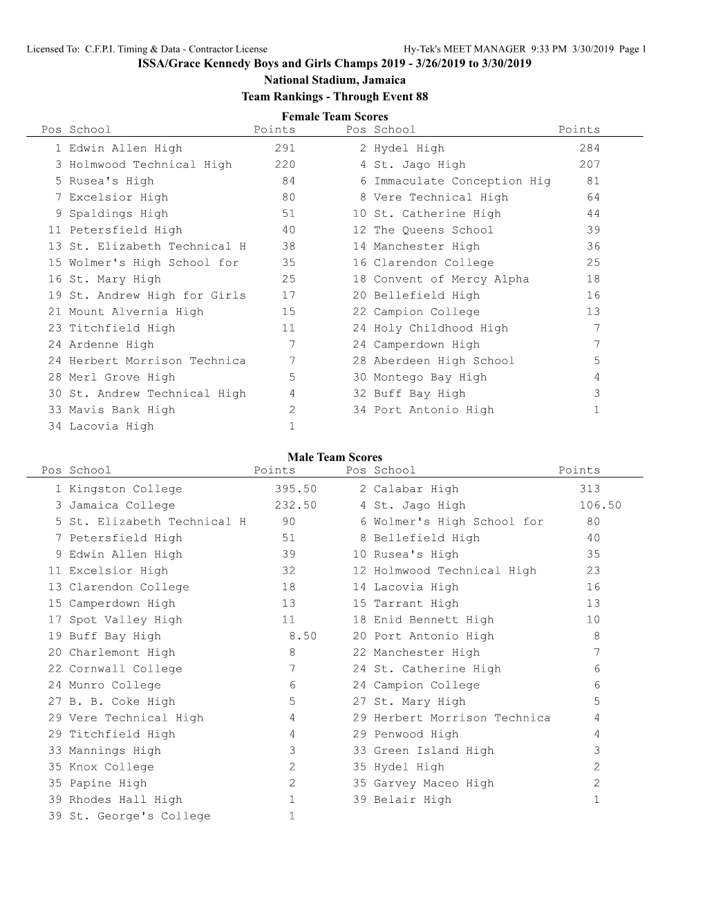 ISSA/Grace Kennedy Boys and Girls Champs 2019