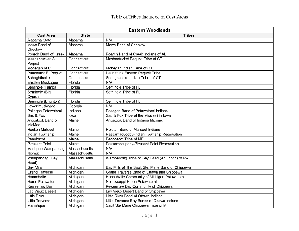 Table of Tribes Included in Cost Areas