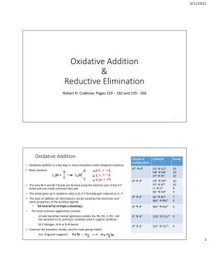 Oxidative Addition & Reductive Elimination