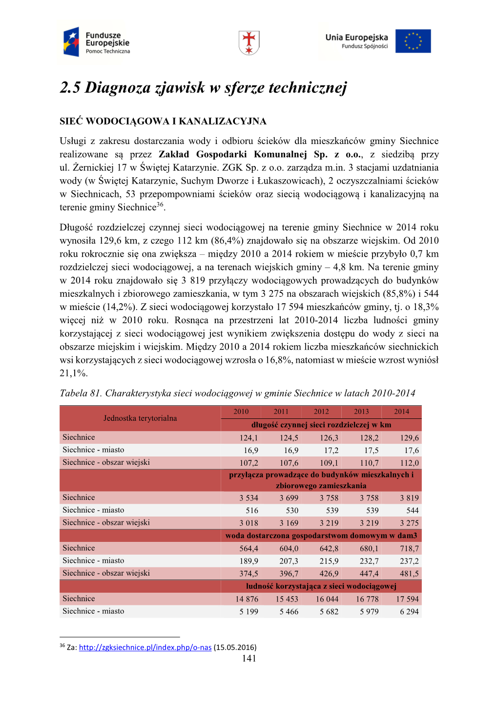 2.5 Diagnoza Zjawisk W Sferze Technicznej