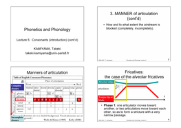 (Cont'd) Manners of Articulation Fricatives: the Case of the Alveolar