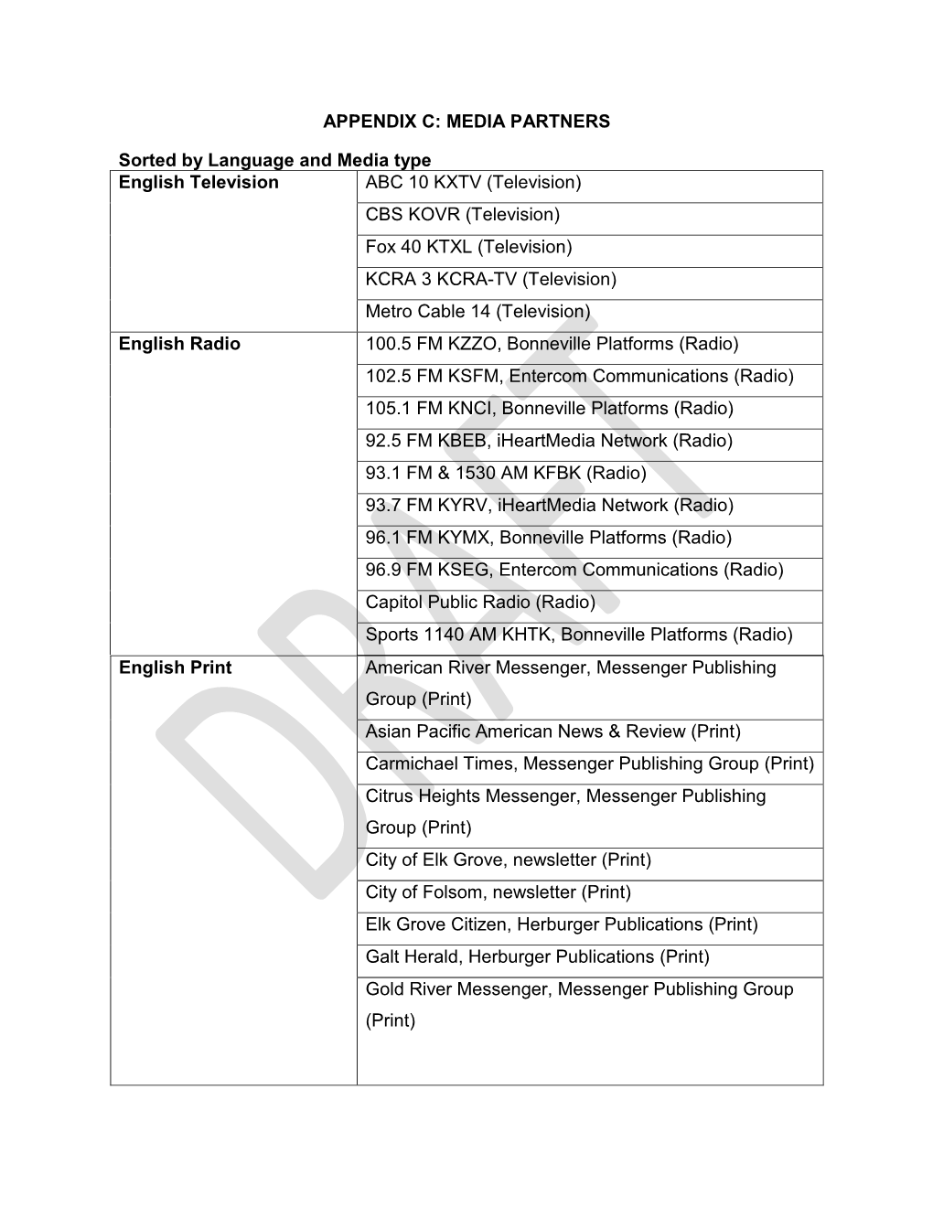 Appendix C: Media Partners