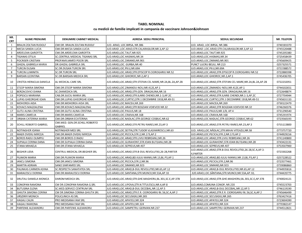 TABEL NOMINAL Cu Medicii De Familie Implicati in Campania De Vaccinare Johnson&Johnson