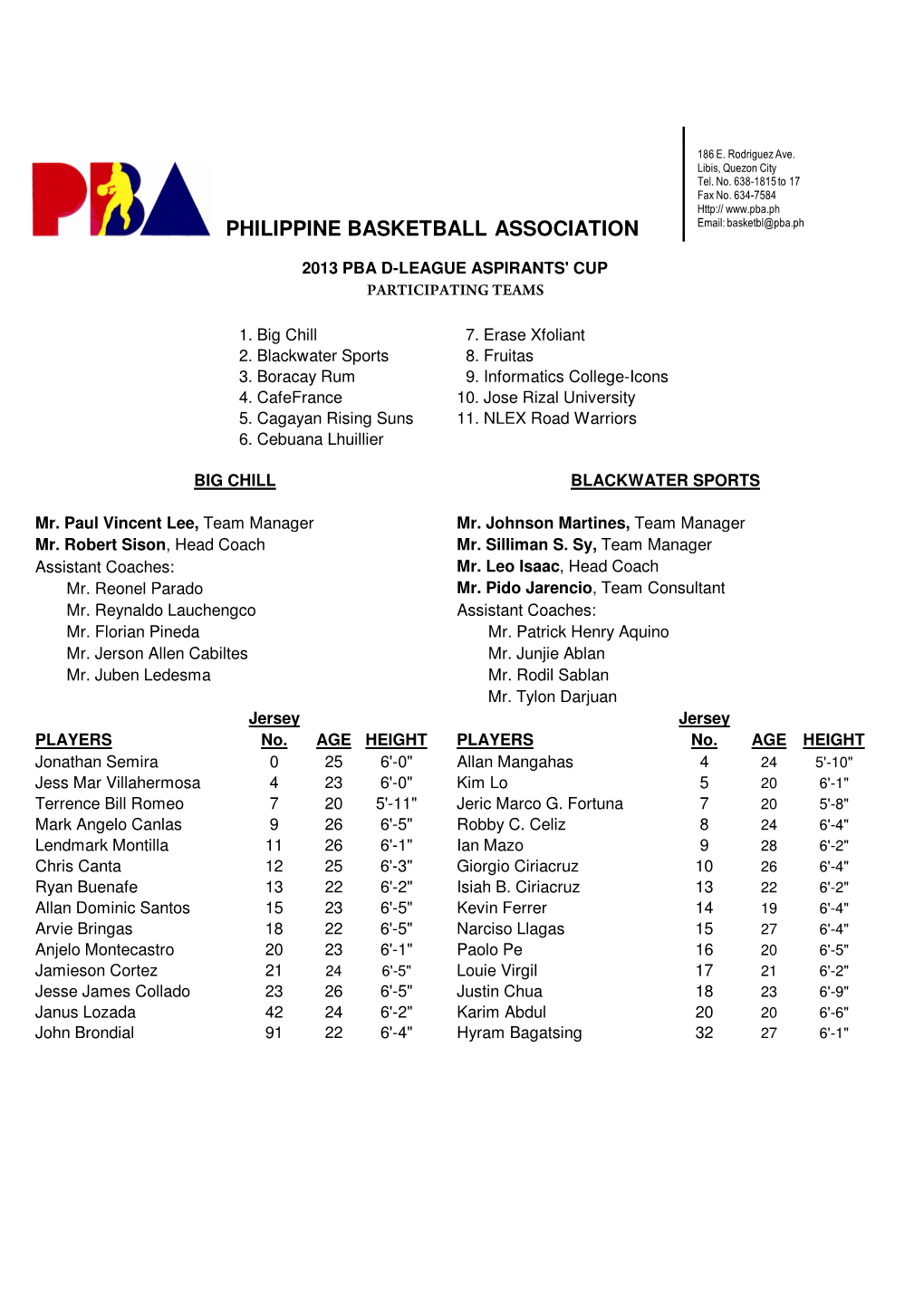 2013 1St Conf Team Lineup