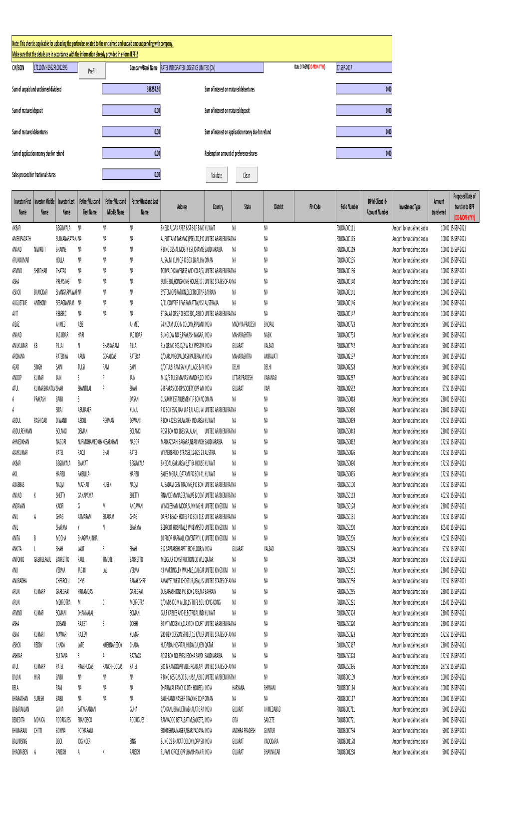 Patel Integrated Div2014