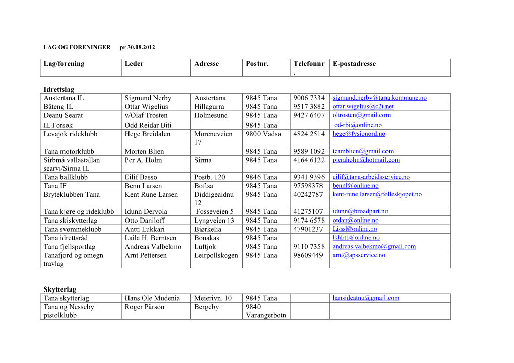 Lag/Forening Leder Adresse Postnr