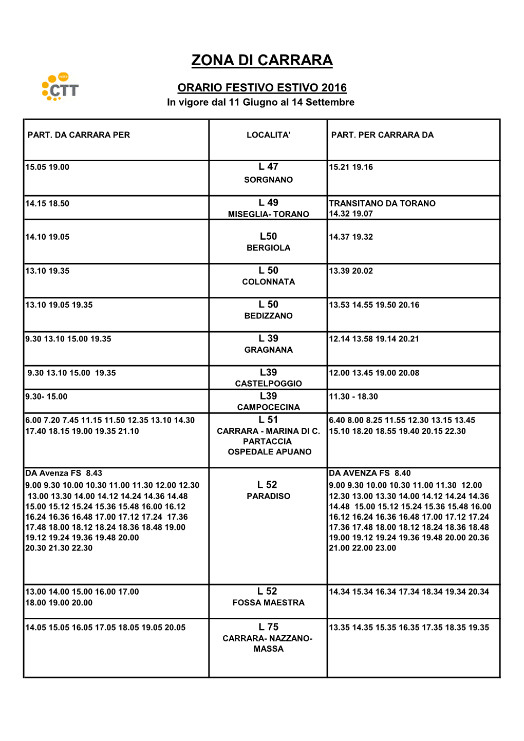 Orari Estivi Carrara
