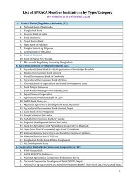 List of APRACA Member Institutions by Type/Category (87 Members As of 1 November 2020)