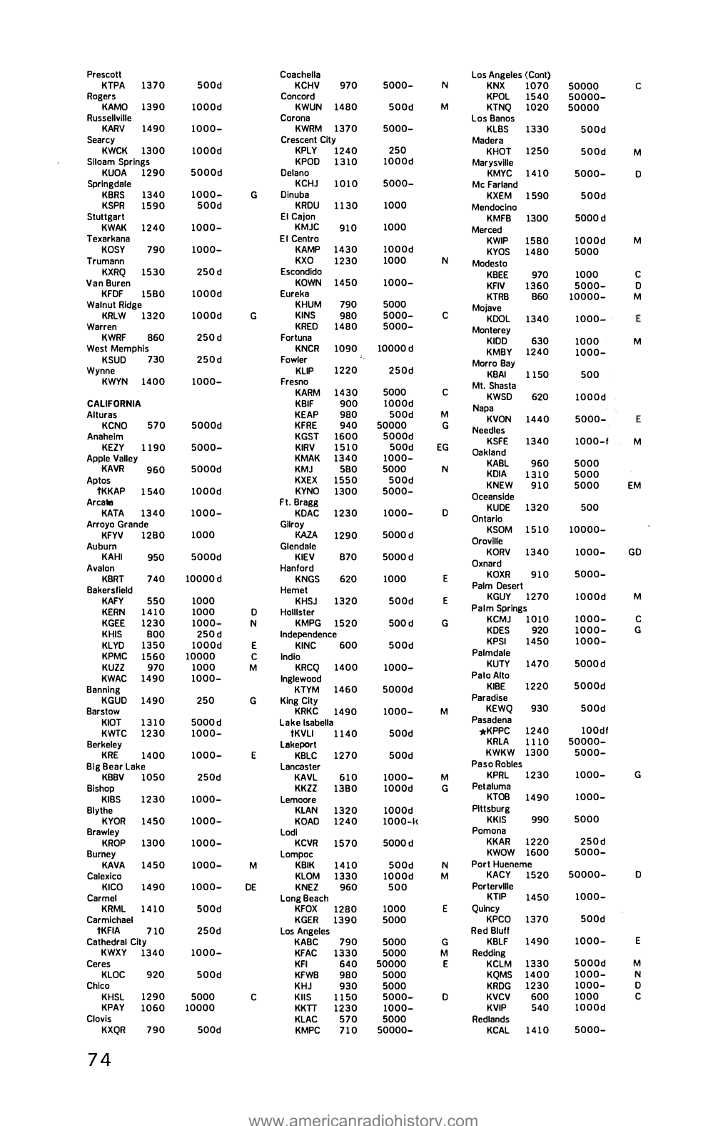 Jones-Log-12-OCR-Page-0075.Pdf