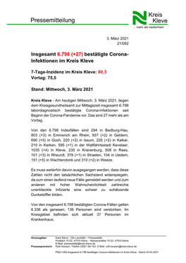 Insgesamt 6.798 (+27) Bestätigte Corona- Infektionen Im Kreis Kleve