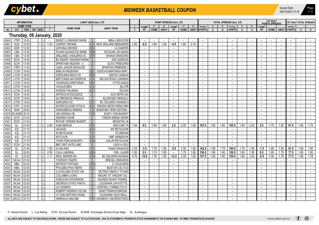 Midweek Basketball Coupon 06/01/2020 10:19 1 / 2