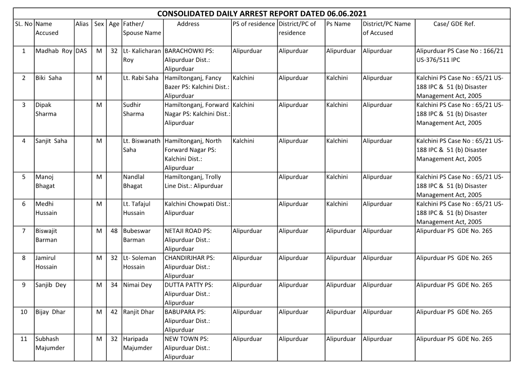 Consolidated Daily Arrest Report Dated 06.06.2021 Sl