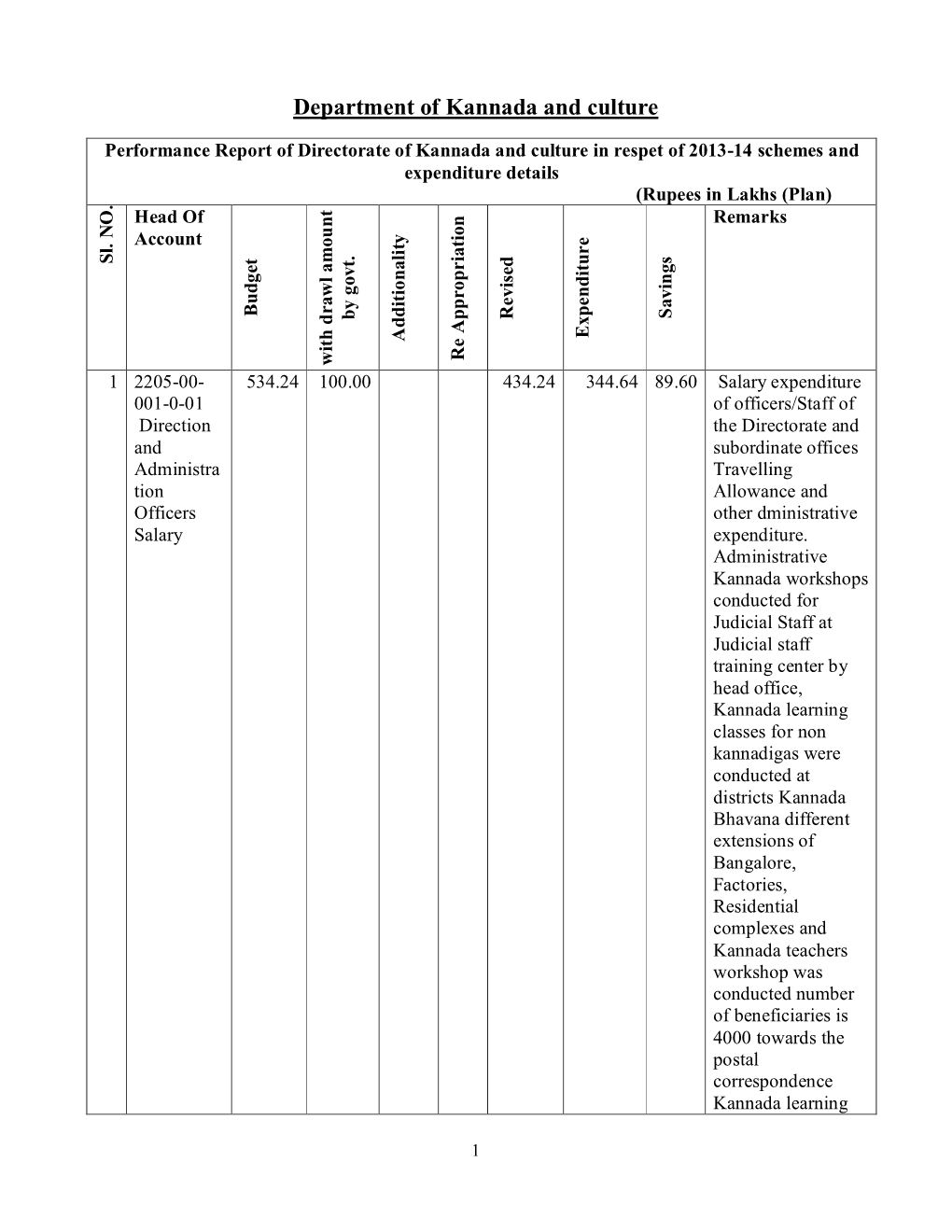 Department of Kannada and Culture