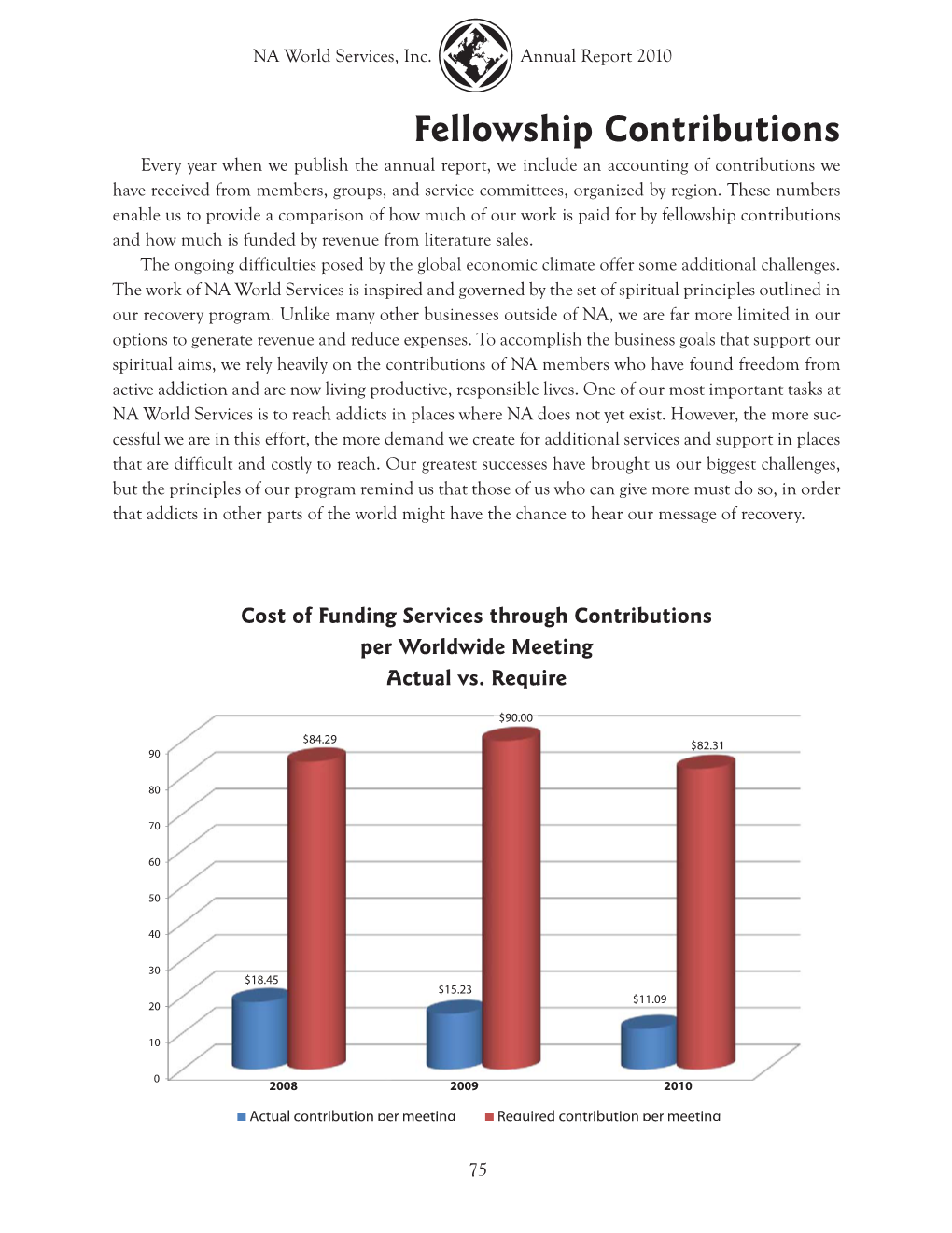 NAWS, Inc. Annual Report 2010