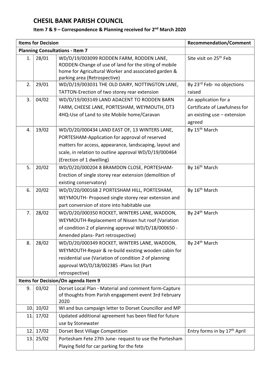 Correspondence Received by the Clerk up to 27Th June 2013