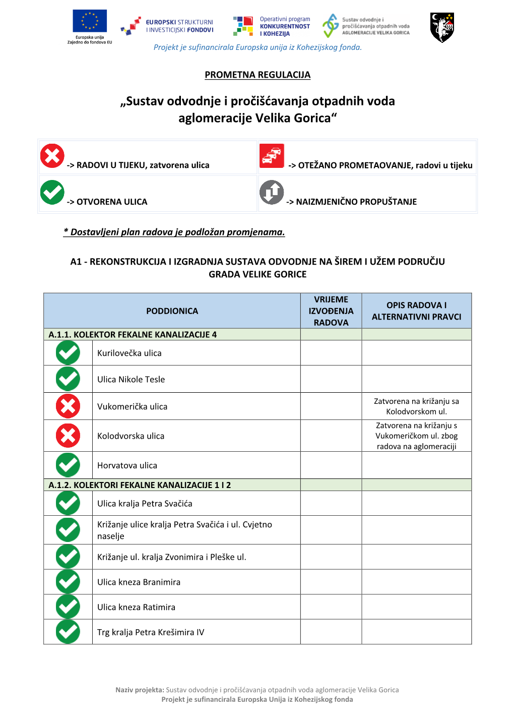 Sustav Odvodnje I Pročišćavanja Otpadnih Voda Aglomeracije Velika Gorica“