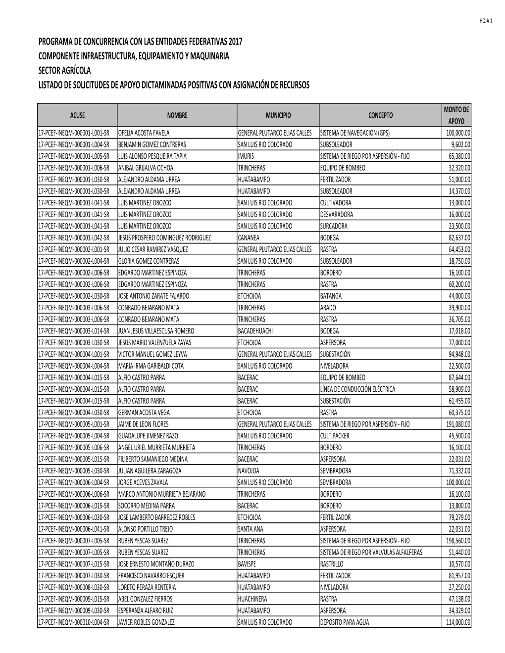 LISTADOS CONCURRENCIA AGRICOLA 2017 PUBLICAR.Xlsx