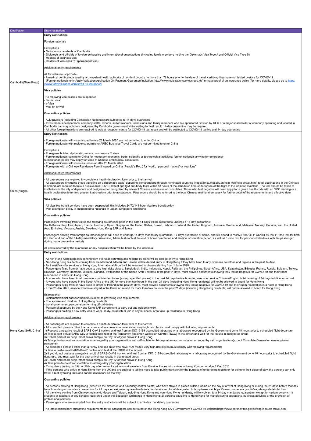 Immigration Restriction Summary 20210329