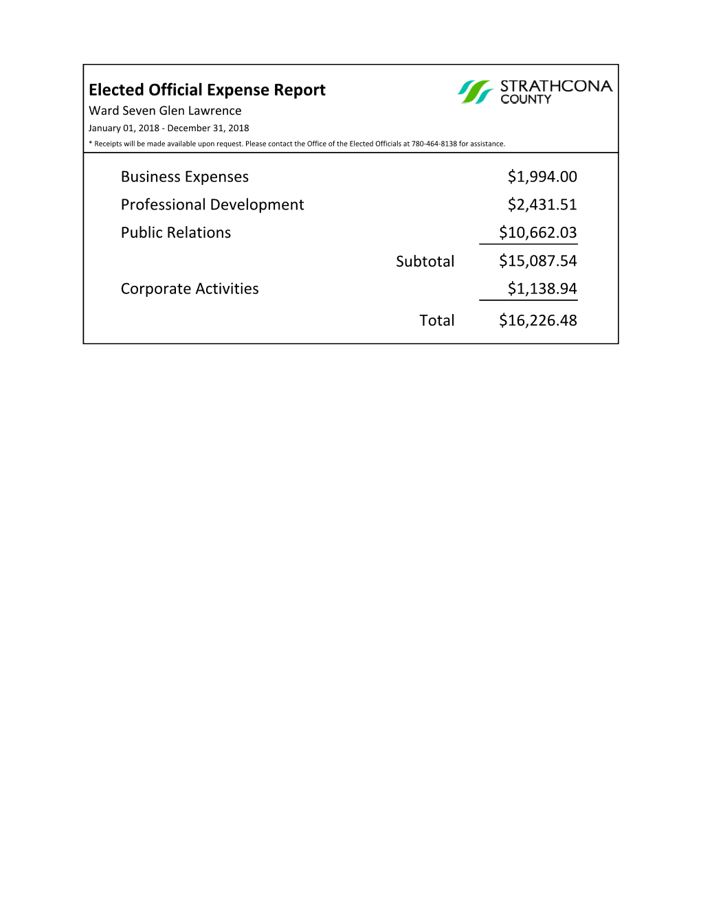 Elected Official Expense Report Ward Seven Glen Lawrence January 01, 2018 - December 31, 2018 * Receipts Will Be Made Available Upon Request