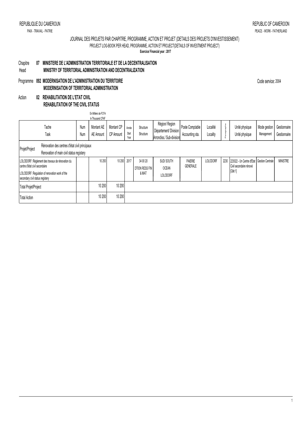 DETAILS DES PROJETS D'investissement) PROJECT LOG-BOOK PER HEAD, PROGRAMME, ACTION ET PROJECT(DETAILS of INVESTMENT PROJECT) Exercice/ Financial Year : 2017