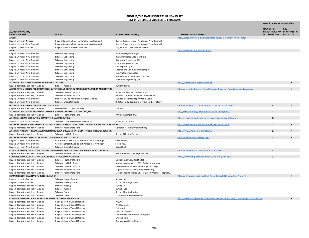 RUTGERS, the STATE UNIVERSITY of NEW JERSEY LIST of SPECIALIZED ACCREDITED PROGRAMS Accrediting Agency Recognized By