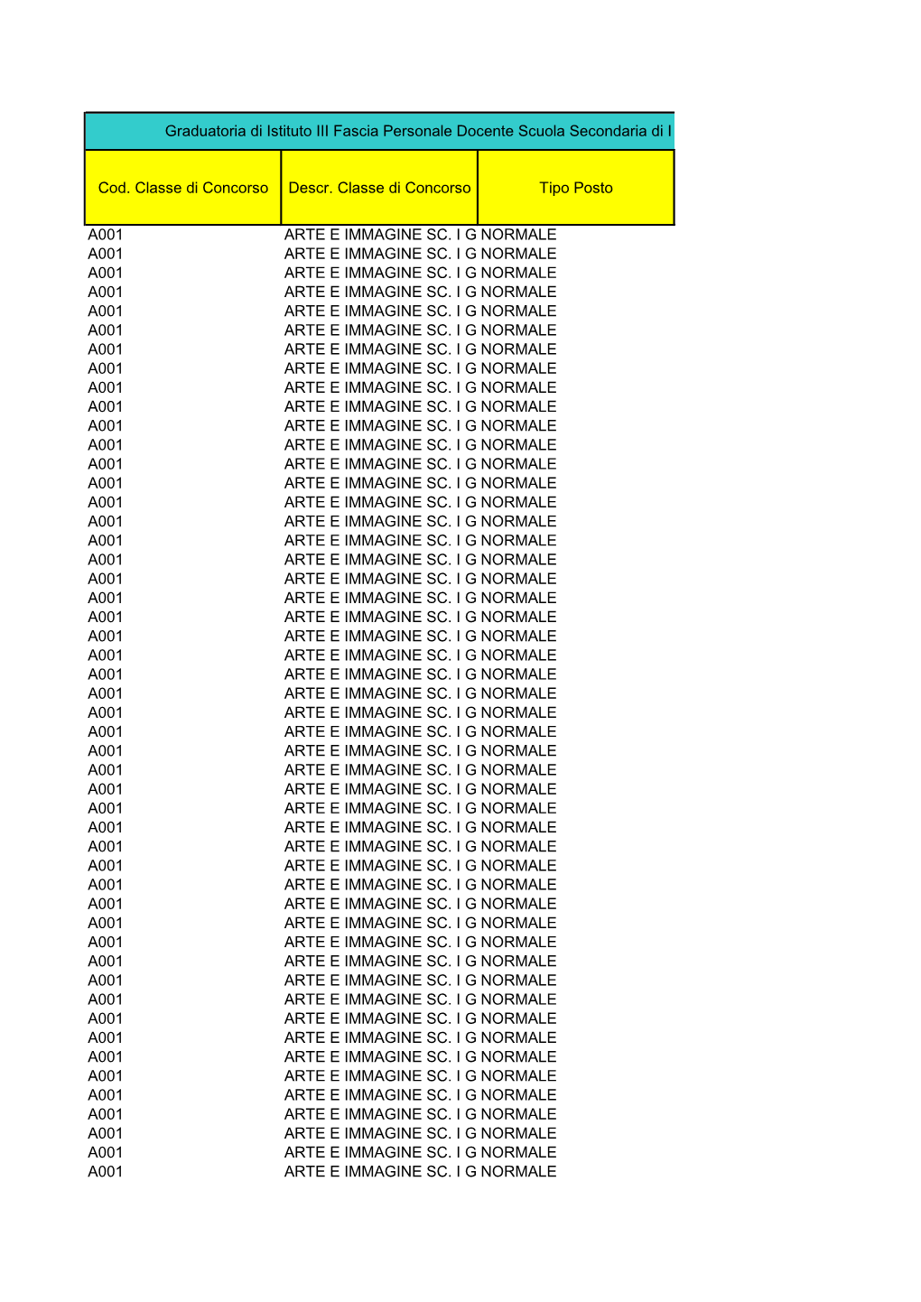 Graduatoria Di Istituto III Fascia Personale Docente Scuola Secondaria Di I Grado TEIC813001 Data Produzione Graduatoria Provvisoria: 18/08/2017