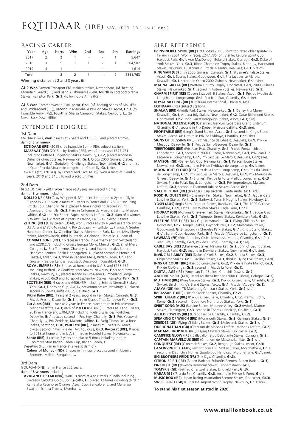 Racing Career Extended Pedigree Sire Reference