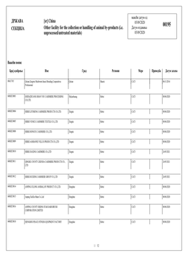 China Other Facility for the Collection Or Handling of Animal By-Products