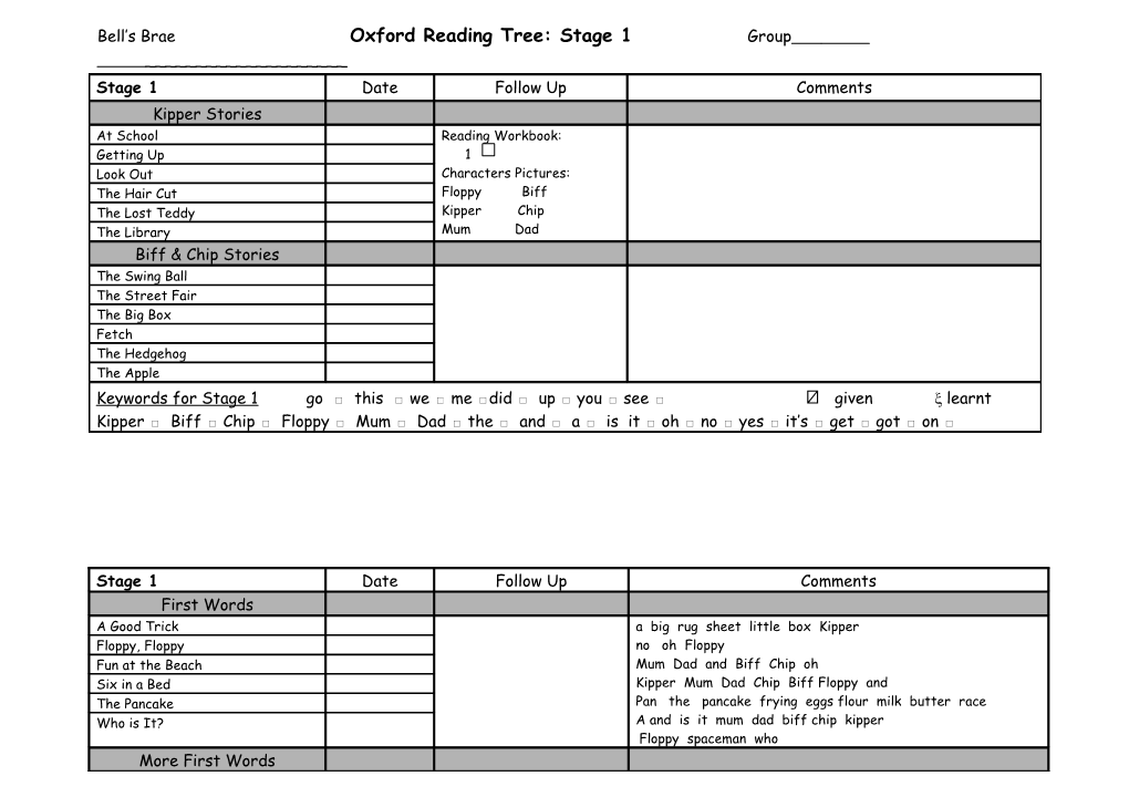 Bell S Brae Oxford Reading Tree: Stage 1 Group ______