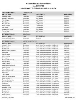Candidate List - Abbreviated ALL COUNTIES 2020 PRIMARY ELECTION - 5/5/2020 11:59:00 PM
