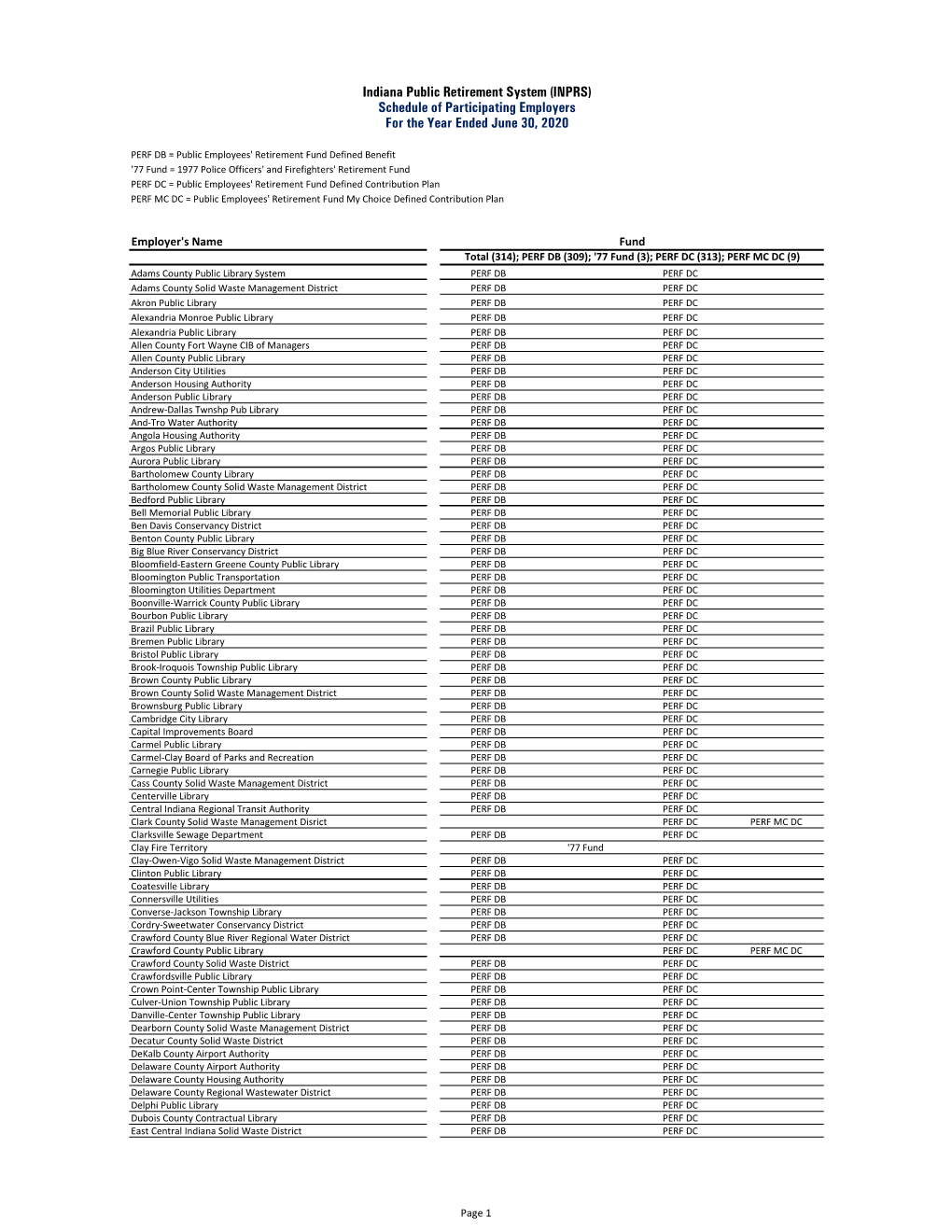 Participating Employers Other Categories