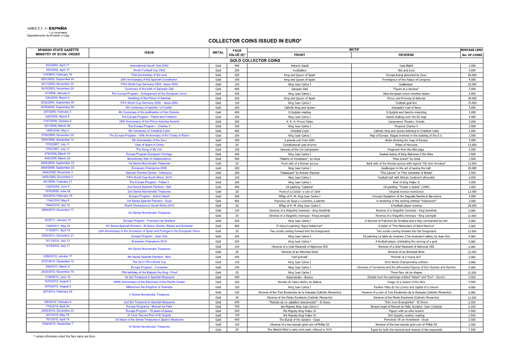 Collector Coins Issued in Euro*