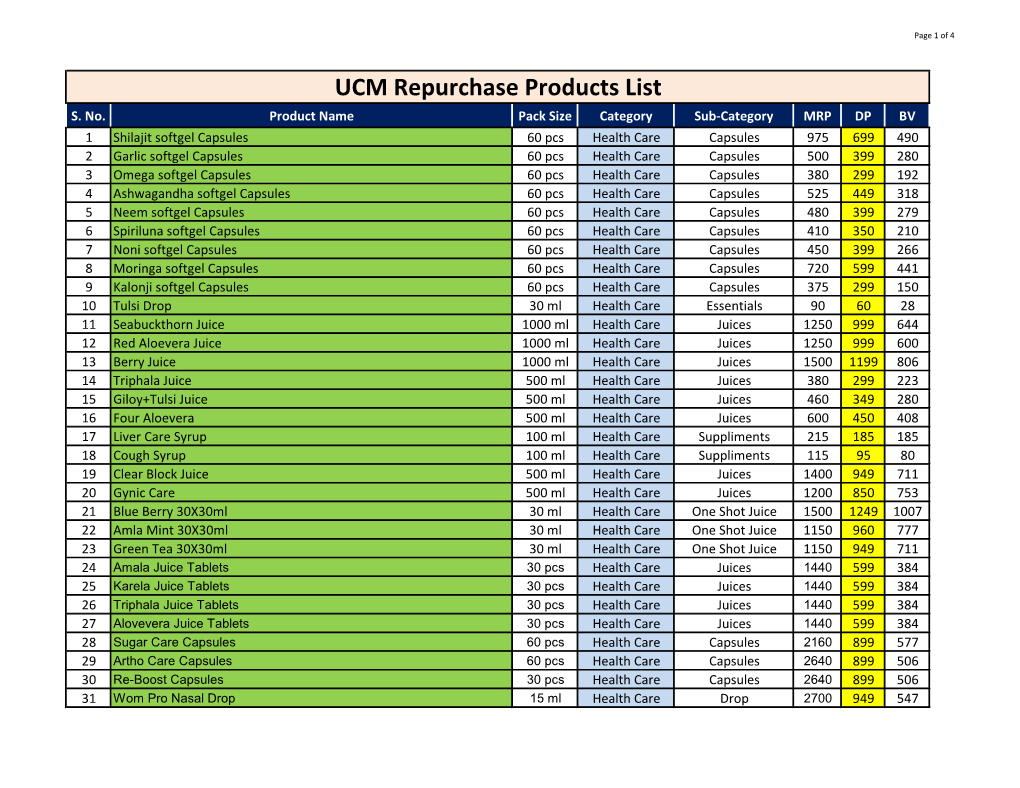 UCM Repurchase Products List S