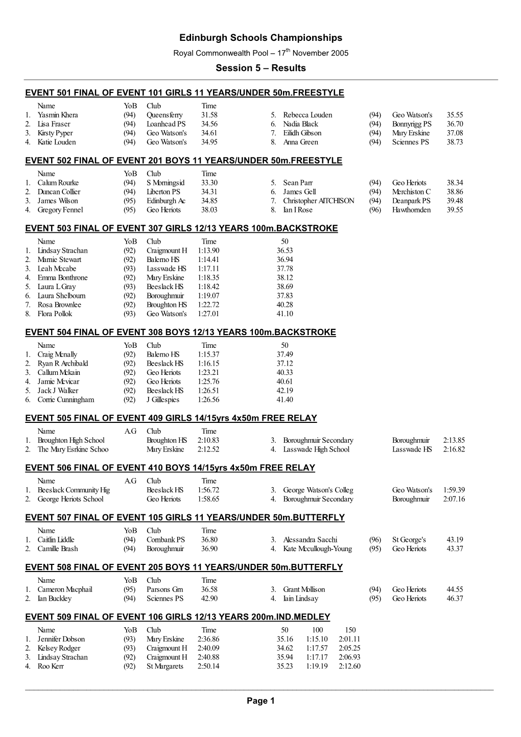 Edinburgh Schools Championships Session 5 – Results