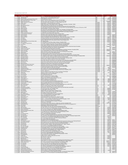 Active Agency List As on April 30, 2021 Sr No ID Agency Name Address