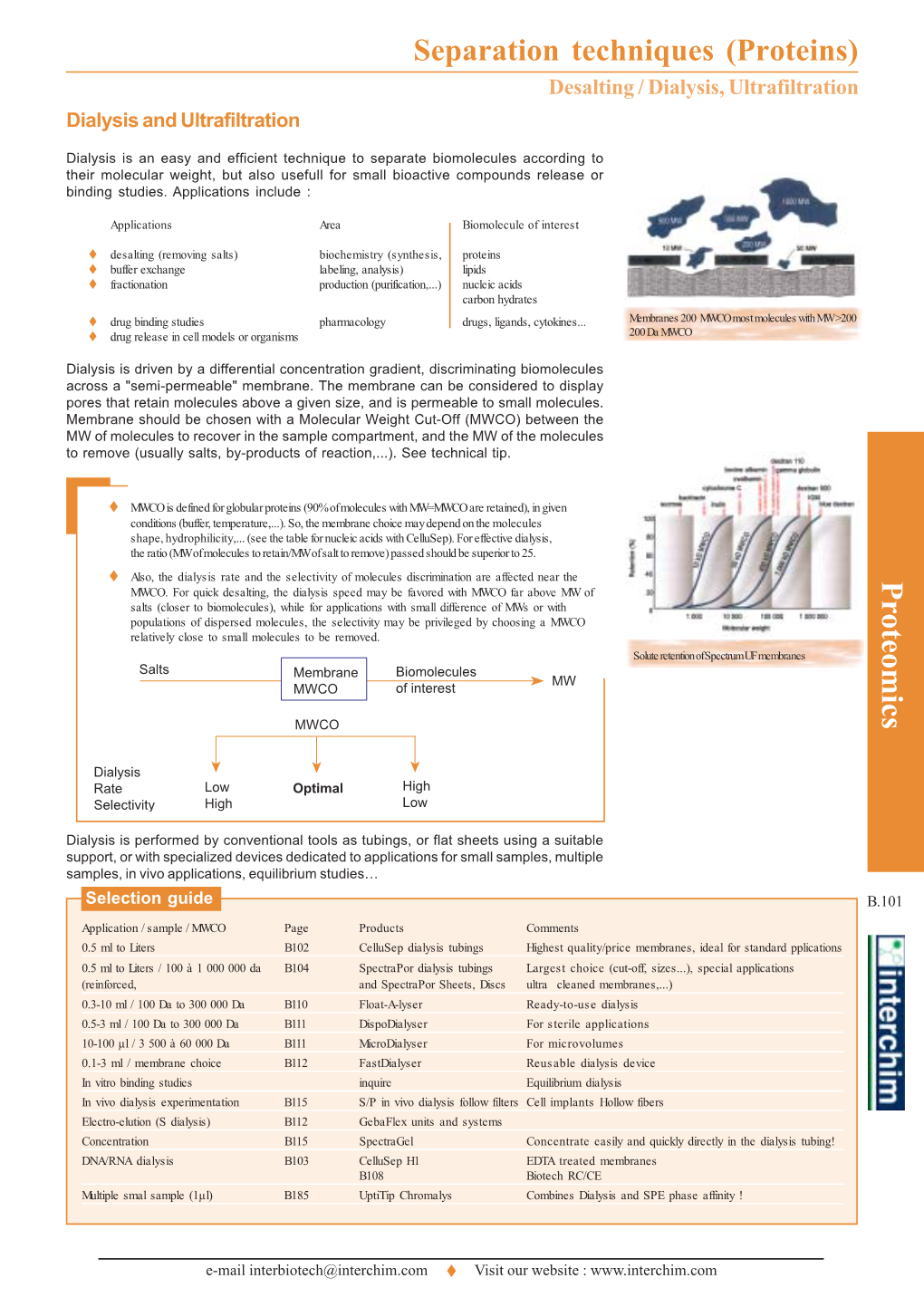 Separation Techniques (Proteins)