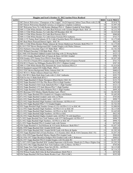 October 2012 Prices Realized